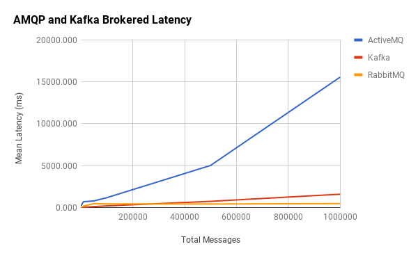 The Art of Message Queues - TEKX