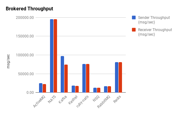 The Art of Message Queues - TEKX