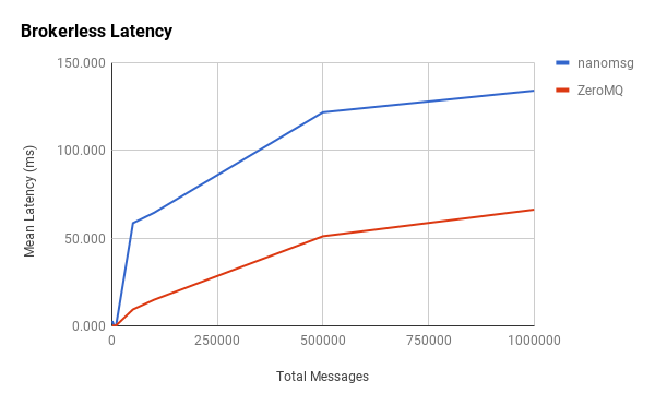 The Art of Message Queues - TEKX