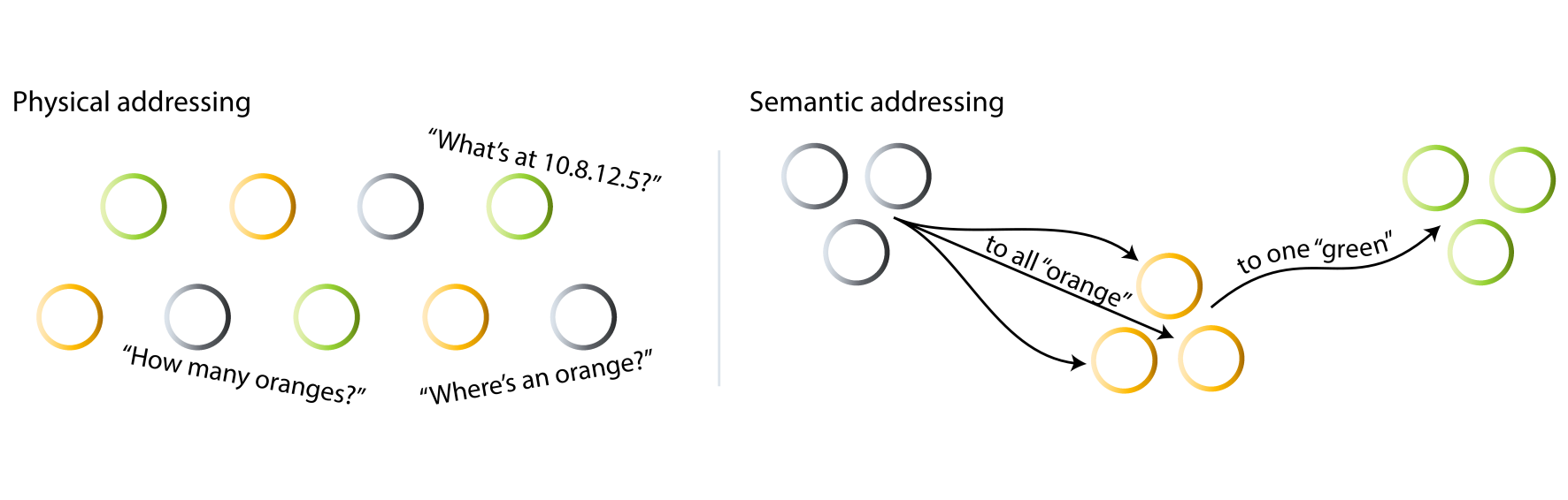 nsq vs rabbitmq