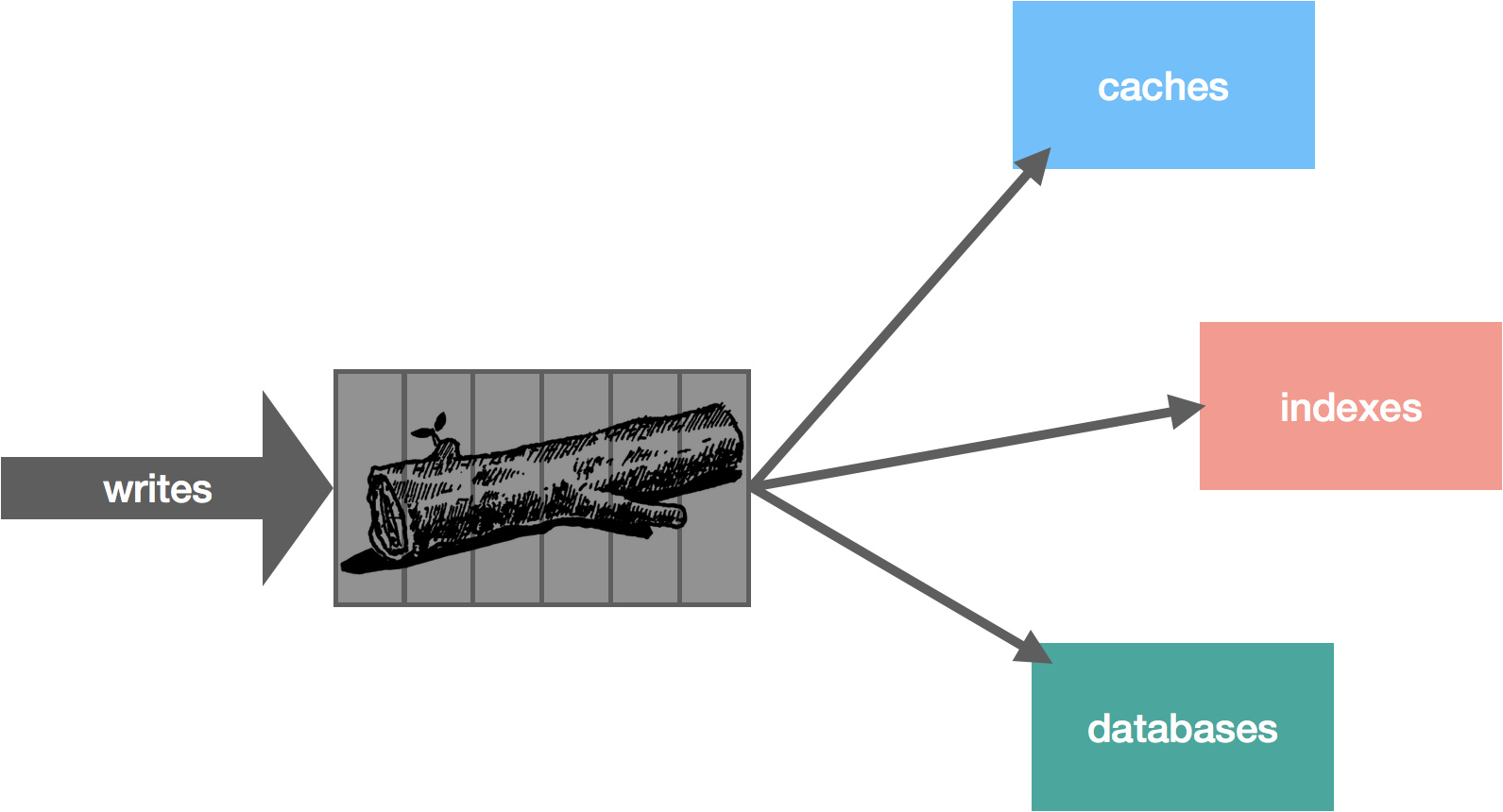 What's a Buffer?  Baeldung on Computer Science