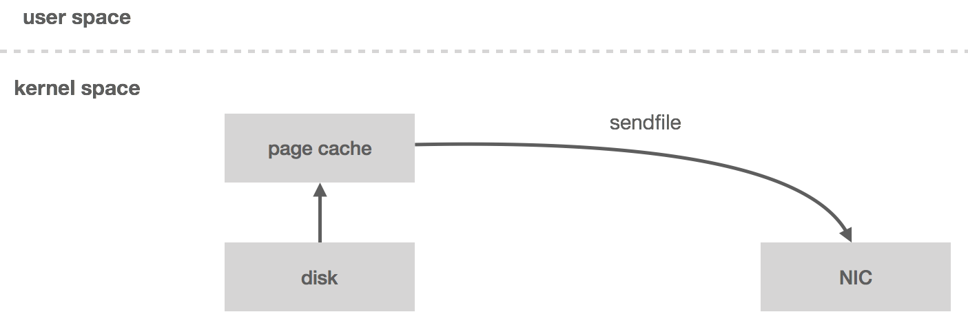 Default kernel. Kernel Linux userspace. Nats streaming. What is Section Kernel.