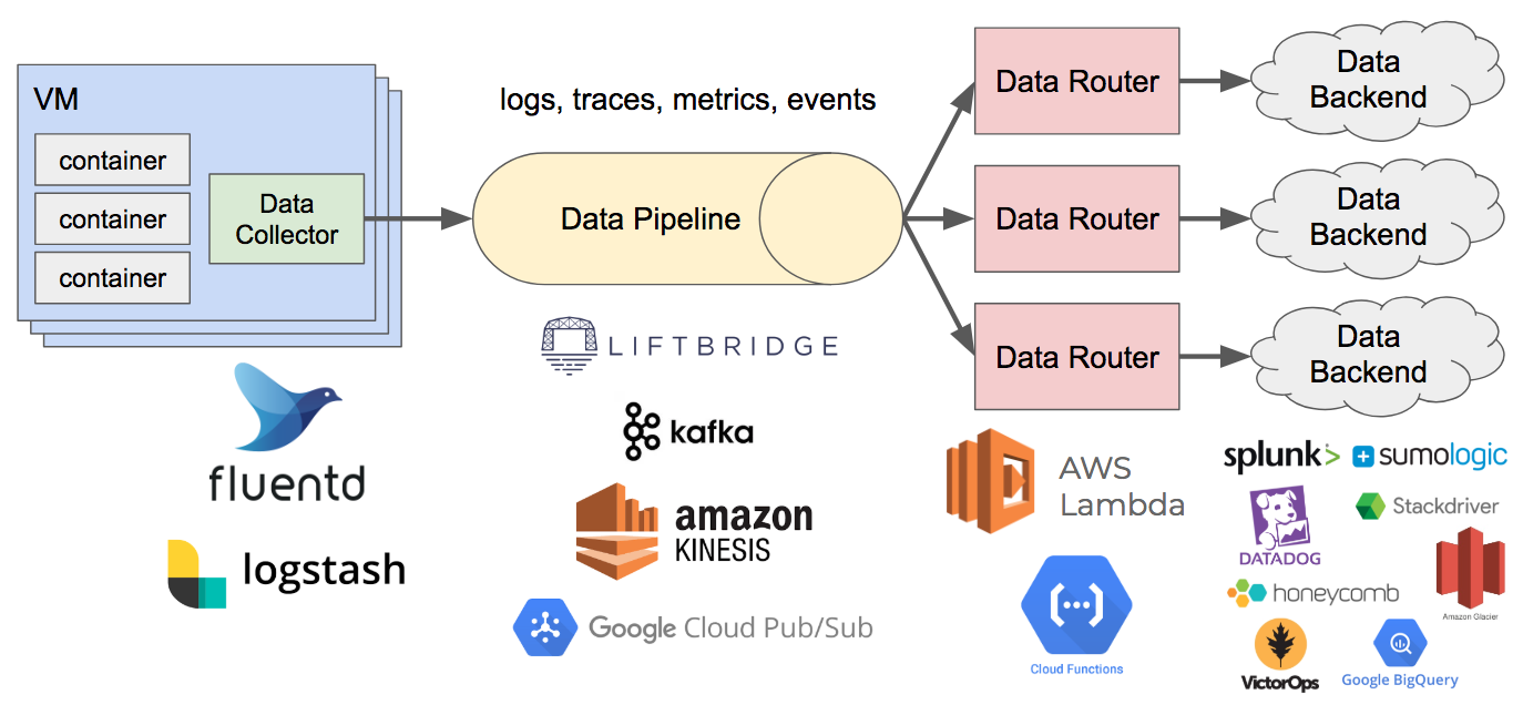 Microservice Observability Part 2 Evolutionary Patterns for