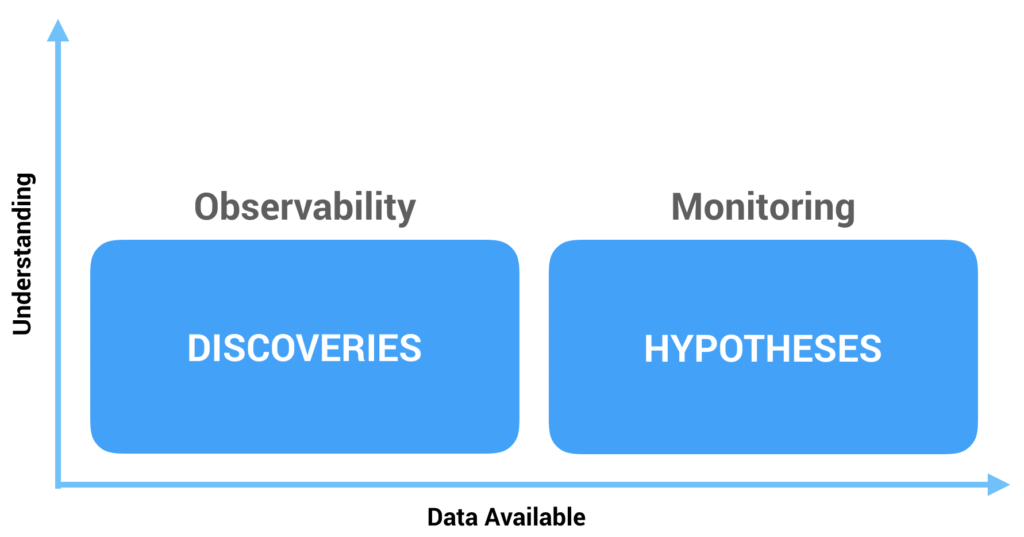 monitoring_and_observability-1024x537.png