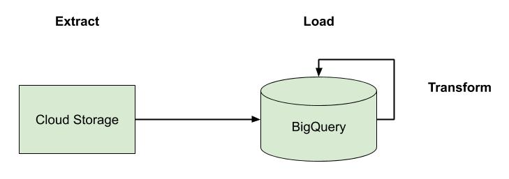 elt_bigquery.png