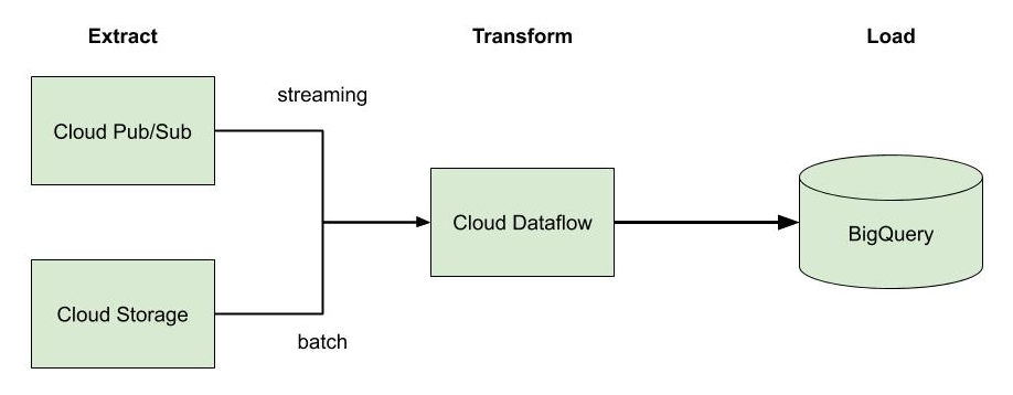 etl_dataflow.png