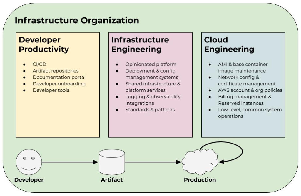 infrastructure_organization-1024x665.jpg